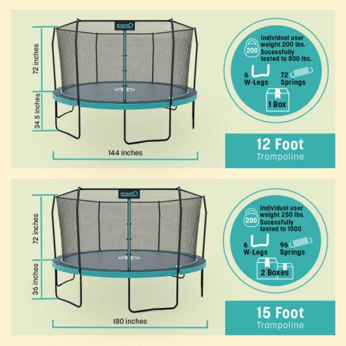 Skywalker Round Trampoline Signature Series Dimensions and weight 1 min 52d2f8eb 907a 4aad b47f 217846bf94ea