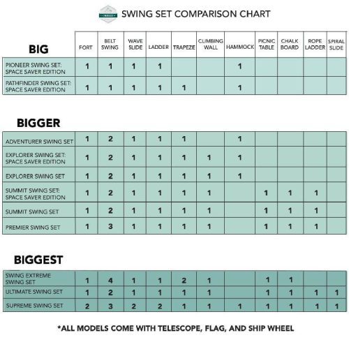 TheSwingSetCo.ExplorerSwingSet SpaceSaverEditionComparisonChart