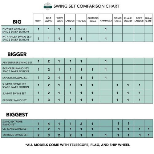 TheSwingSetCo.SummitSwingSet SpaceSaverEditionComparisonChart