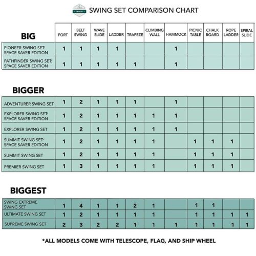 TheSwingSetCo.UltimateSwingSetLifestyleComparisonChart